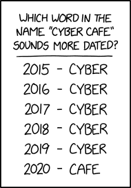 Since we haven't really settled on a name for those online hangout/work spaces that try to recreate the experience of cafes, and I love confusion, I'm going to start calling them 'cyber cafes' or 'internet cafes.'