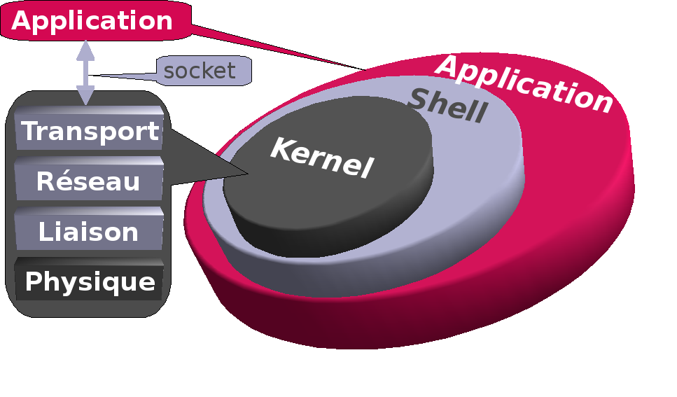 kernel_socket_protocol_stack.png