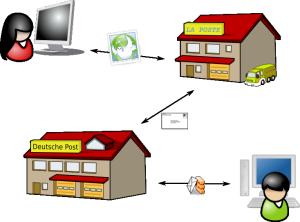 schema_messagerie-01-74ce0.jpg?1640469287
