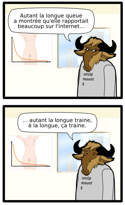 unzip mount $ Autant la longue queue a montrée qu'elle rapportait beaucoup sur l'internet... unzip mount $ ... autant la longue traine, à la longue, ça traine.