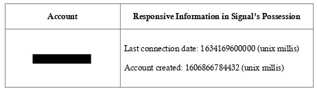 fig: Illustration 3: Les réponses de Signal indiquent la date de la dernière connexion, la date de création du compte et le numéro de téléphone (caviardé)