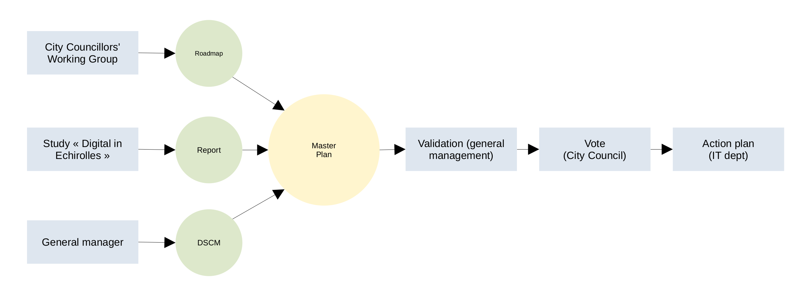 Structuring diagram