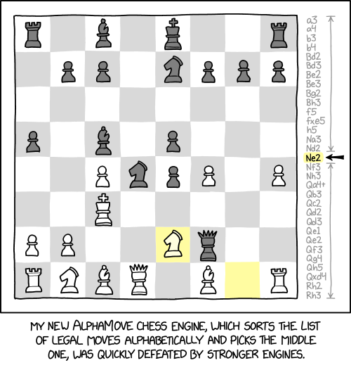 It struggles a little with complex positions, like when there are an even number of moves and it has to round down, but when run against itself it's capable of finding some novelties. At one point I saw six knights on the board at once; Stockfish rarely exceeds four.