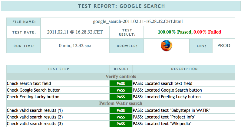 Rapport Watir HTML