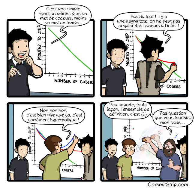 Strip-Graph-de-codeur-(650-final)