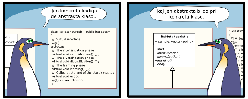 stic <point> class itsMetaheuristic : public itsSetItem {   //! Virtual interface   //@{ protected:   //! The intensification phase   virtual void intensification() {};   //! The diversification phase   virtual void diversification() {};   //! The learning phase   virtual void learning() {};   //! Called at the end of the start() method   virtual void end();   //@} virtual interface }; class itsMe {   //! Virtual   //@{ protected:   //! The in   virtual vo   //! The di   virtual vo   //! The le   virtual vo   //! Called   virtual vo   //@} virtu }; itsMetaheuristic + sample: vector<point>  +start() +intensification() +diversification() +learning() +end() Jen konkreta kodigo de abstrakta klaso... kaj jen abstrakta bildo pri konkreta klaso.