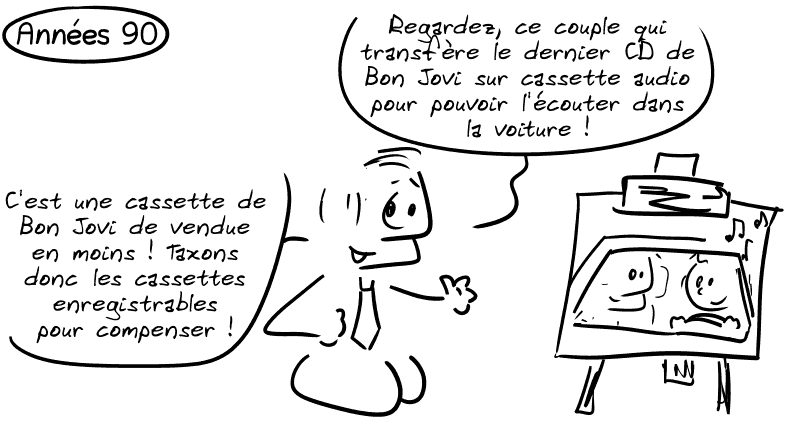 Années 90. Un ayant droit montre une image d'un couple dans une voiture : « Regardez, ce couple qui transfère le dernier CD de Bon Jovi sur cassette audio pour pouvoir l'écouter dans la voiture ! C'est une cassette de Bon Jovi de vendue en moins ! Taxons donc les cassettes enregistrables ! »