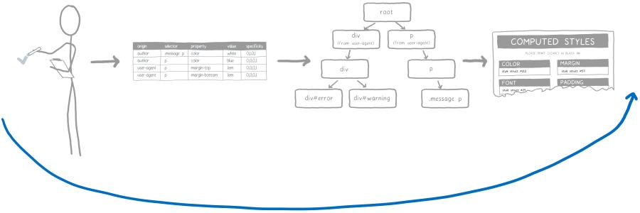 Source : https://2r4s9p1yi1fa2jd7j43zph8r-wpengine.netdna-ssl.com/files/2017/08/25.png Livraison de tout le travail