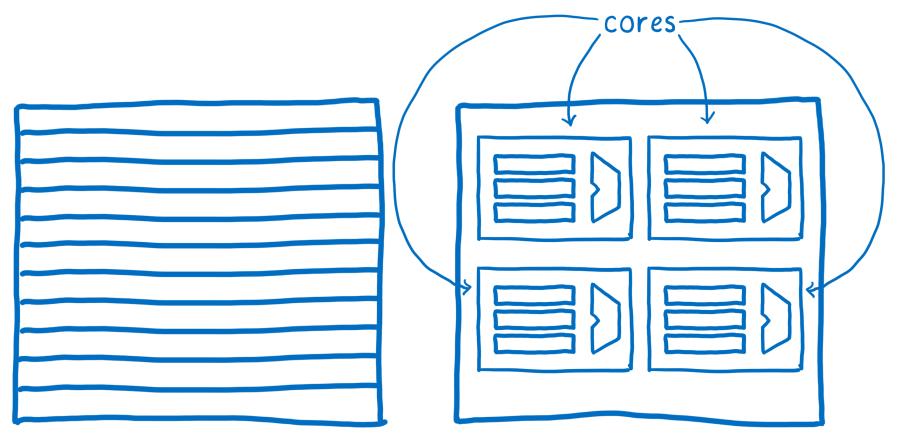 Source : https://2r4s9p1yi1fa2jd7j43zph8r-wpengine.netdna-ssl.com/files/2017/08/15.png Processeur avec plusieurs cœurs contenant chacun des ALU et des registres
