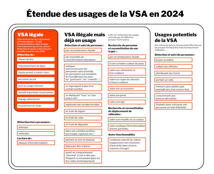 Usages de la VSA