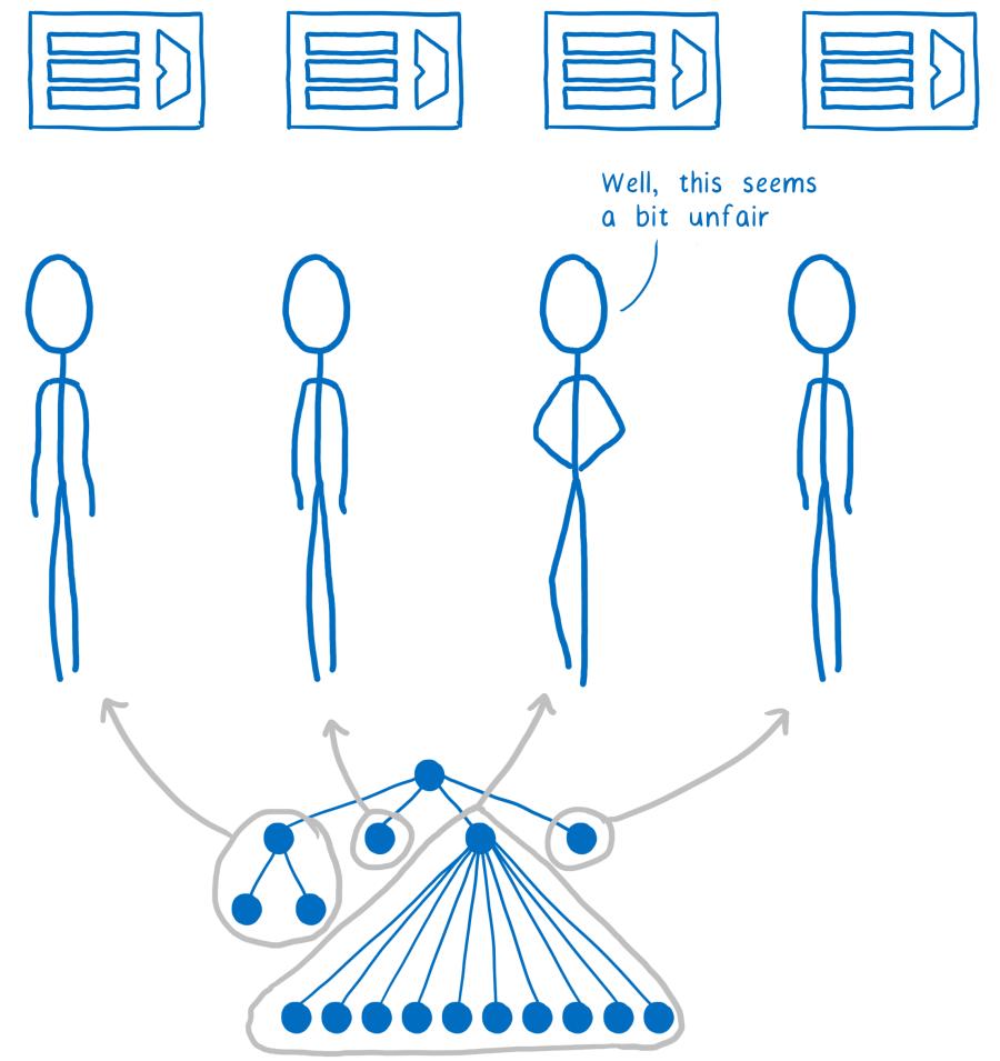 Source : https://2r4s9p1yi1fa2jd7j43zph8r-wpengine.netdna-ssl.com/files/2017/08/16.png Arbre DOM déséquilibré qui sera partagé non équitablement entre plusieurs cœurs